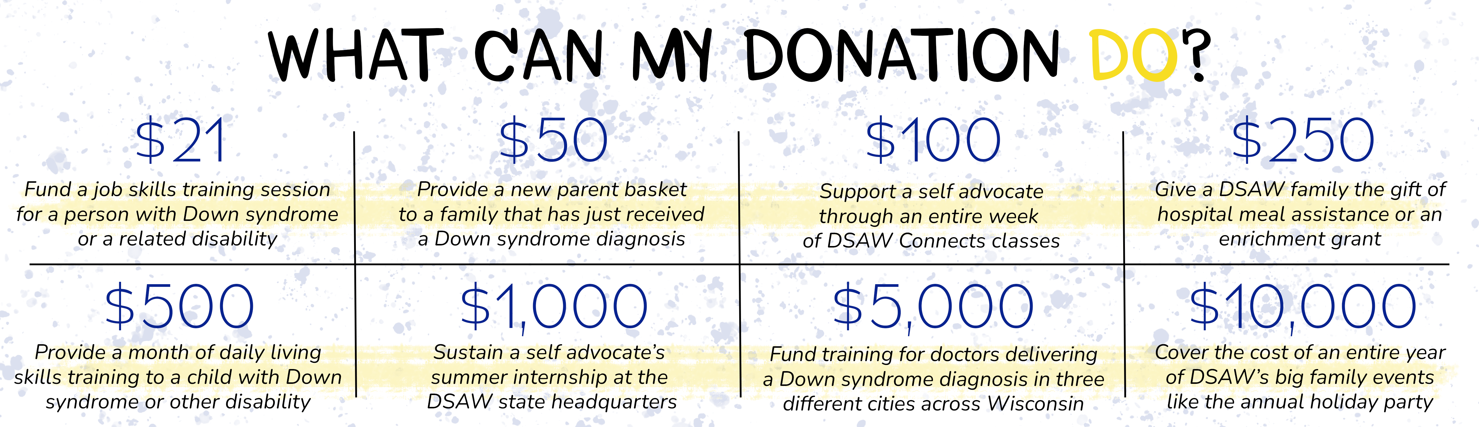 Donation Levels.png